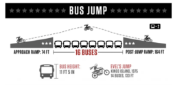 Travis Pastrana bus jump infographic.