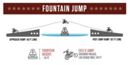 Travis Pastrana fountain jump infographic.